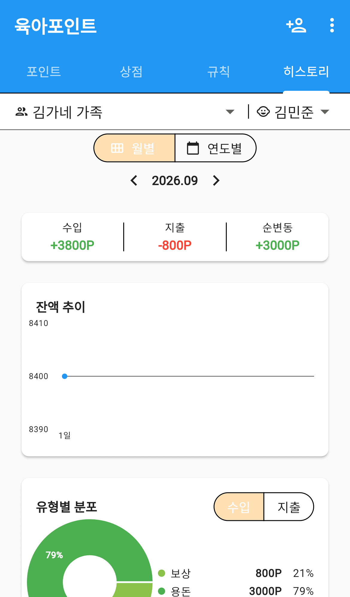히스토리 탭