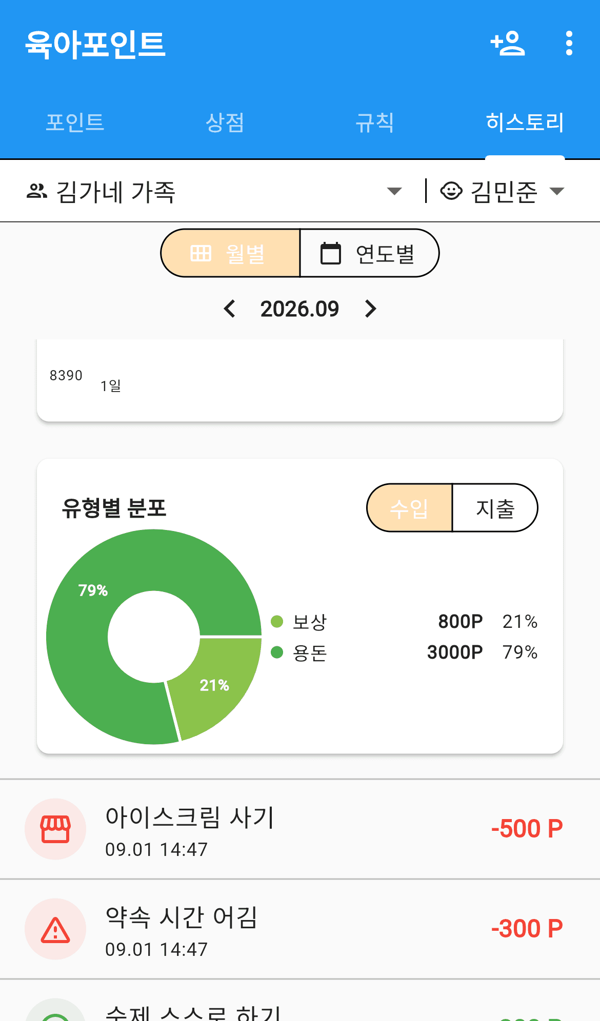 유형별 도넛 차트