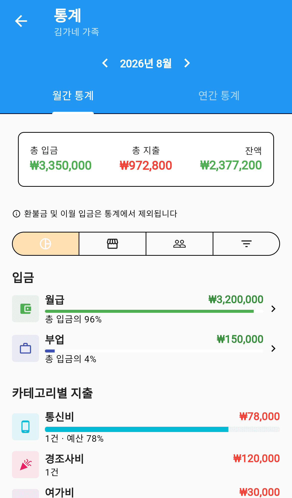 통계 화면
