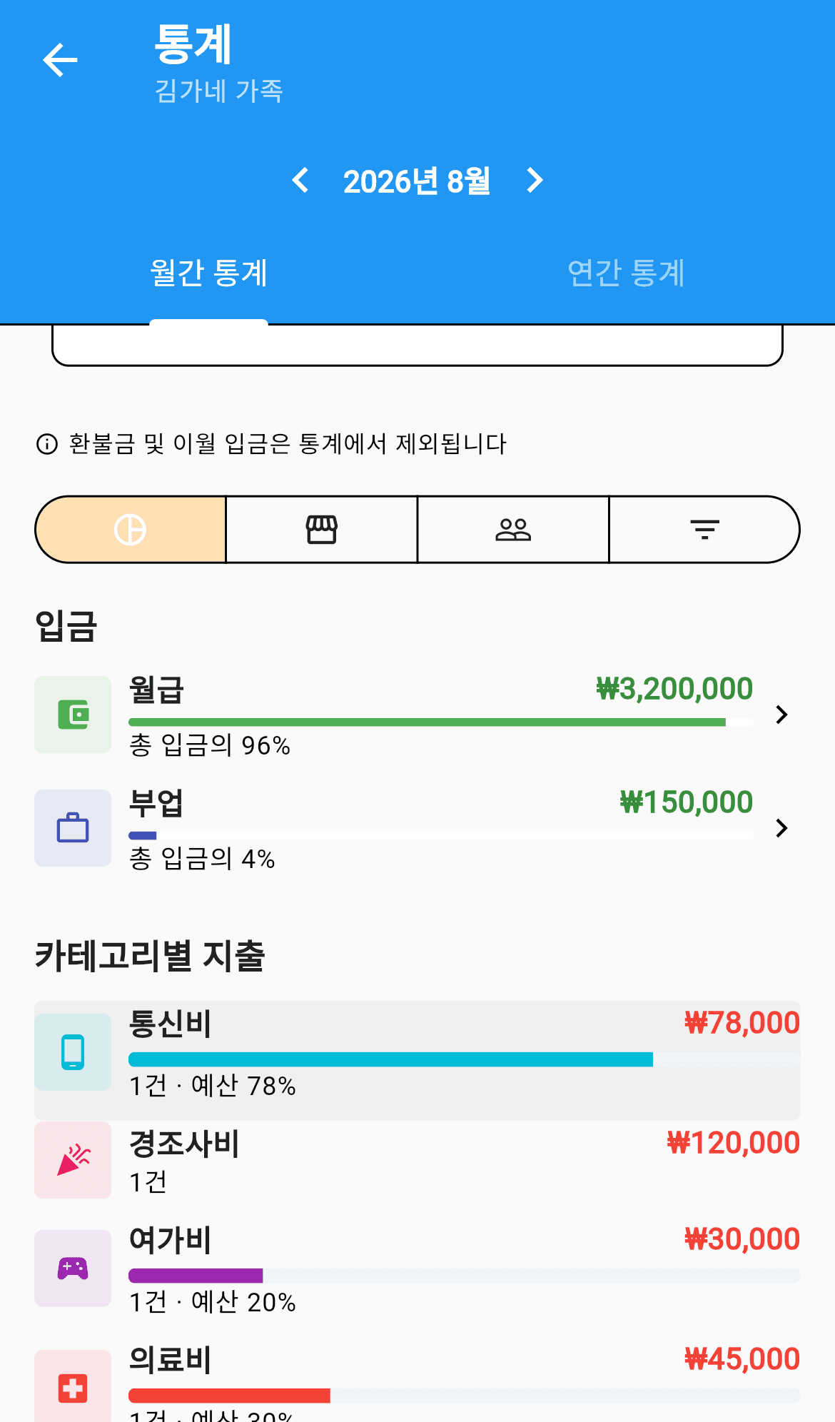 카테고리별 지출 상세