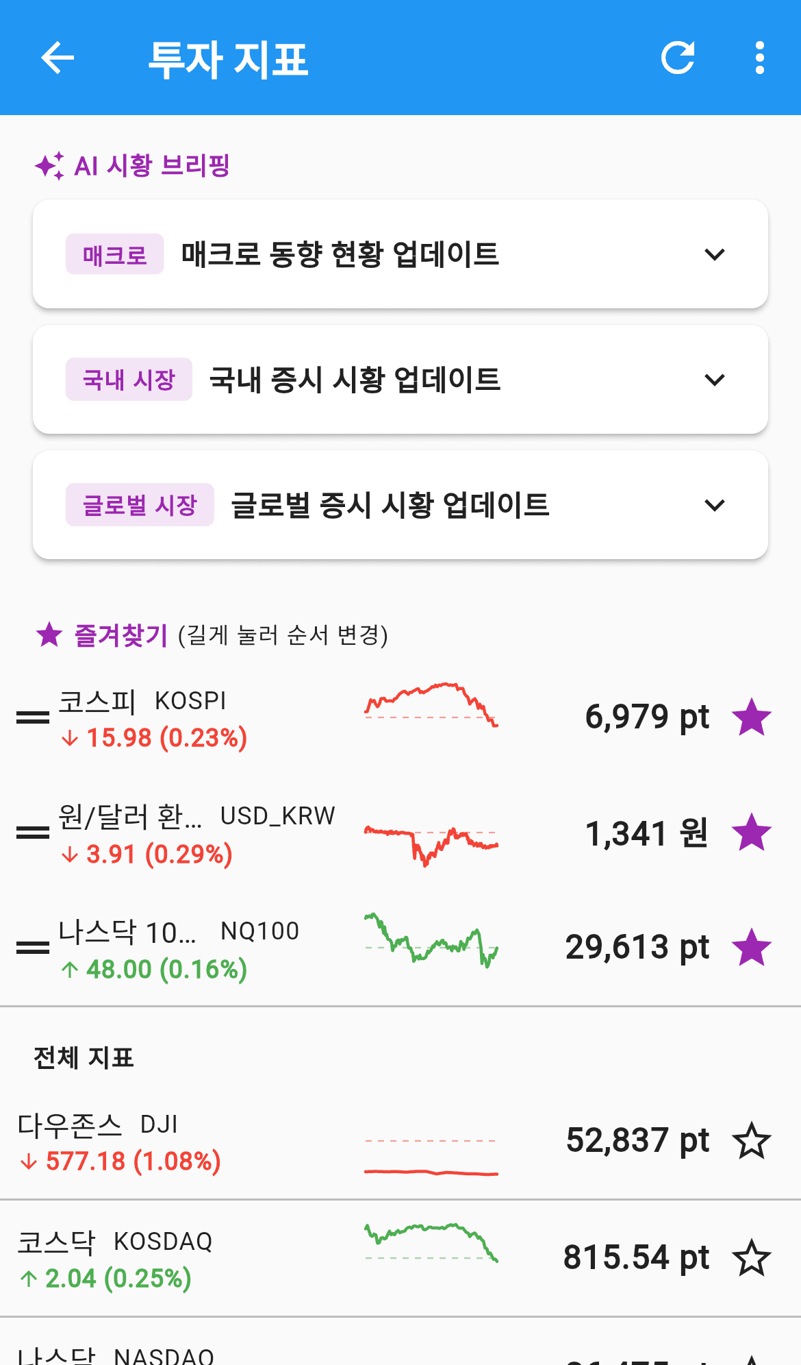투자 지표 목록