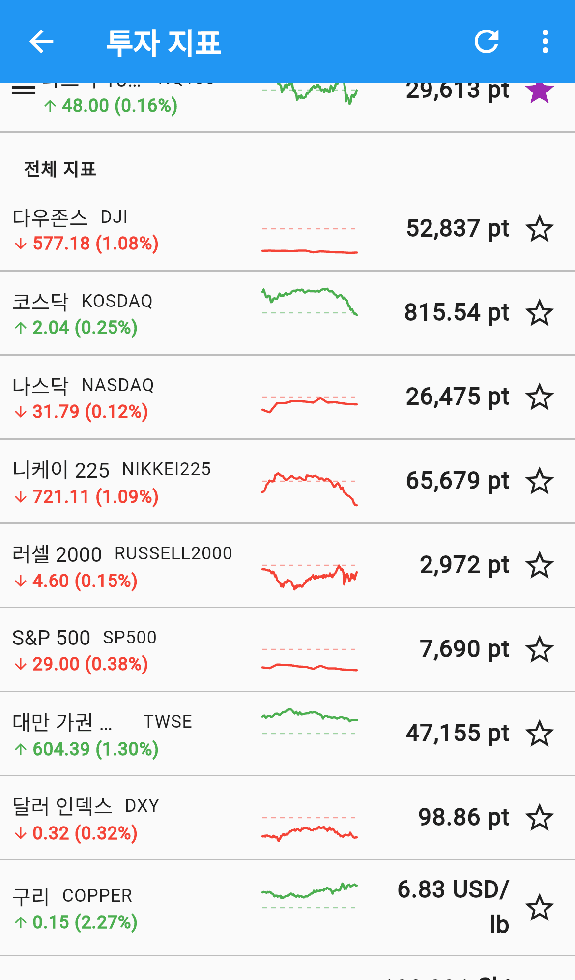 전체 지표 목록