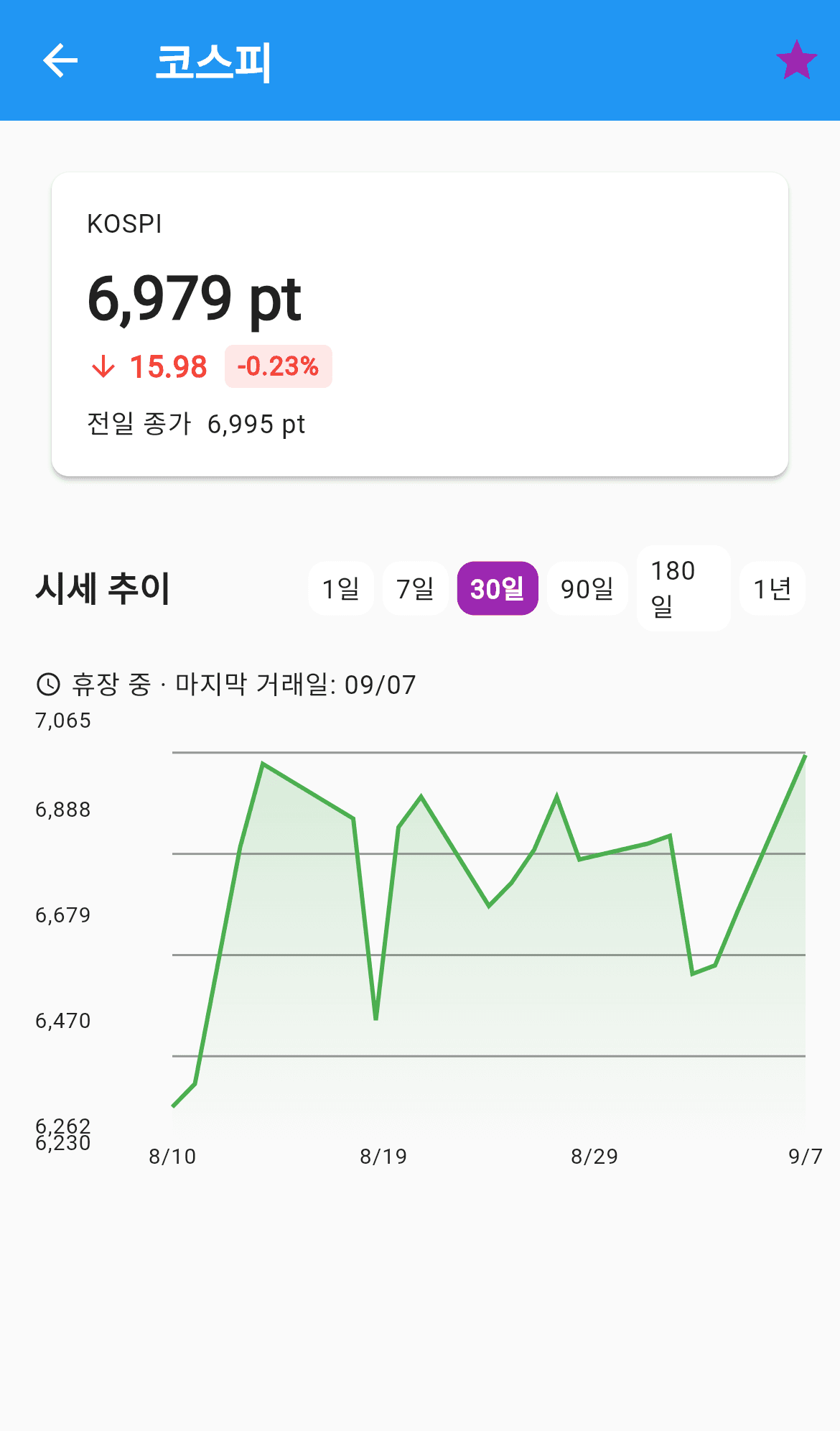 지표 상세