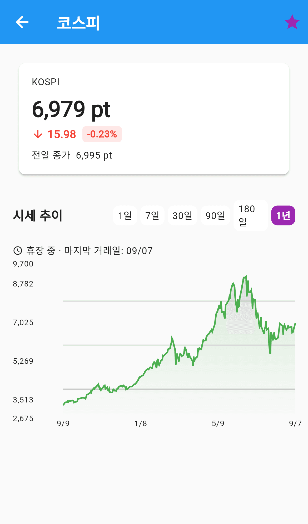 1년 차트