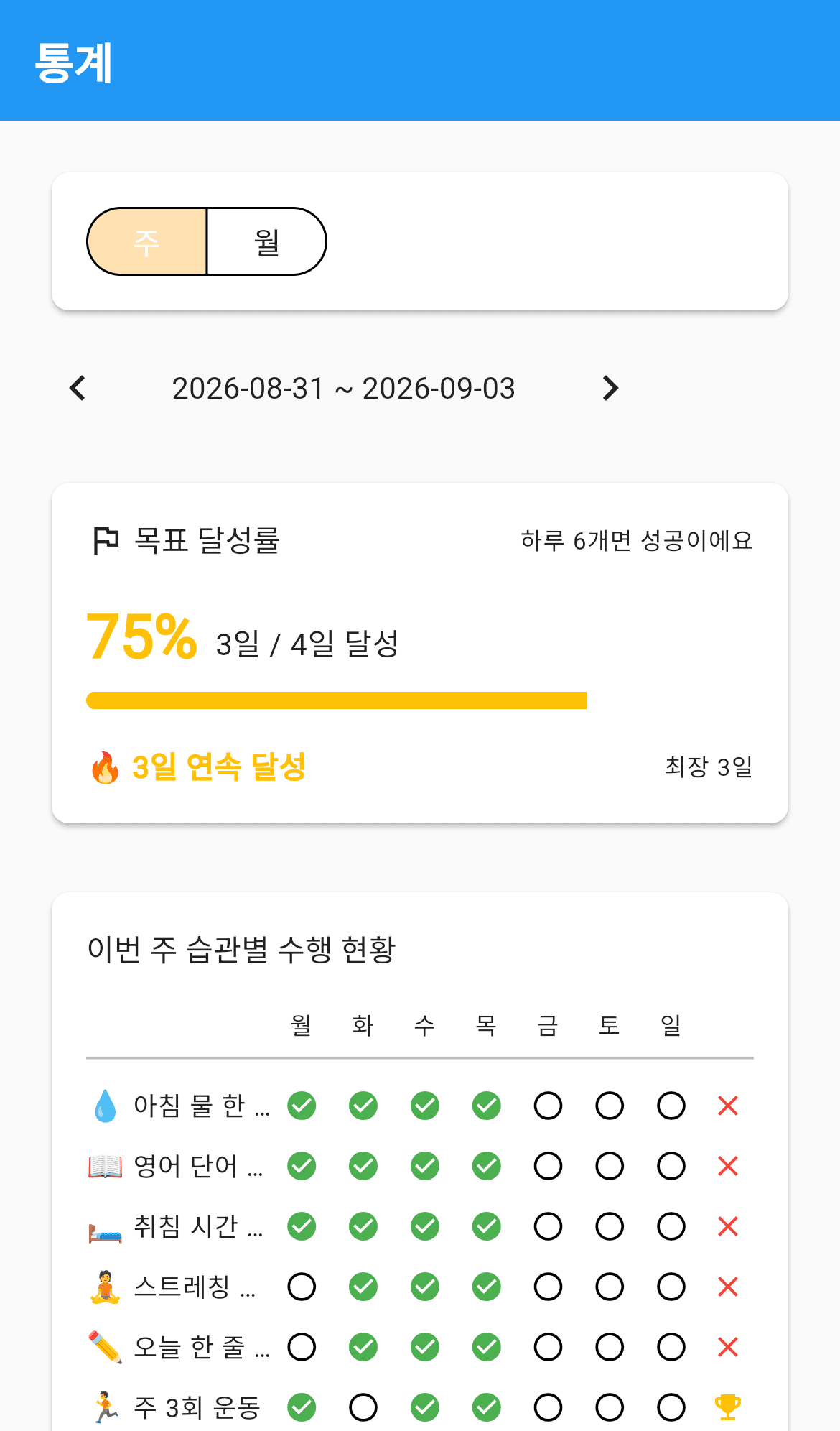 전체 현황